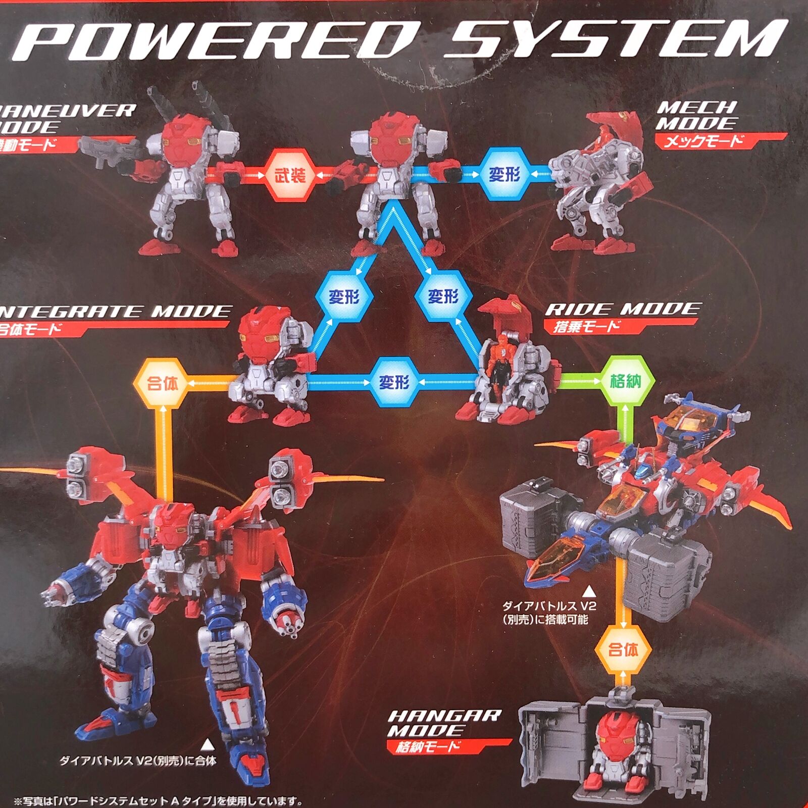 Diaclone DA-05 Powered System Set A&B Type Space Cosmo Marines Ver. Limited [TAKARA TOMY]